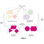 https://www.caor.minesparis.psl.eu/wp-content/uploads/2021/03/cola_tro-150x150.jpg