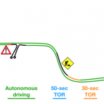 https://www.caor.minesparis.psl.eu/wp-content/uploads/2022/01/on-road-evaluation-XR-trianing-150x150.png