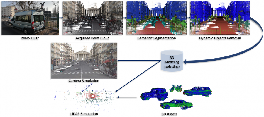 https://www.caor.minesparis.psl.eu/wp-content/uploads/2022/12/MDPI-full-pipeline-new-900x400.png